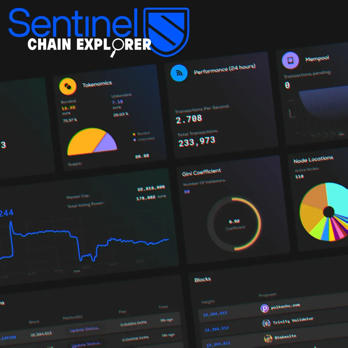 Sentinel's Native Blockchain Explorer Makes its Debut